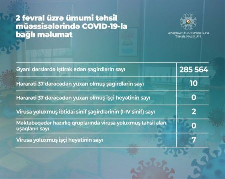 Koronavirusa yoluxmuş şagirdlərin sayı AÇIQLANDI - FOTO