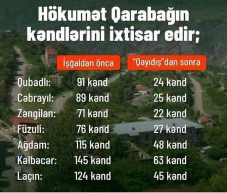 Qarabağda 620 yaşayış məntəqəsi ləğv edilir