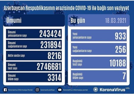 Koronavirus artan templə inkişaf edir