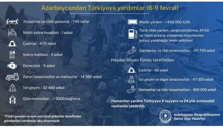 Qardaş Türkiyəyə Azərbaycanın yardımı davam edir 
