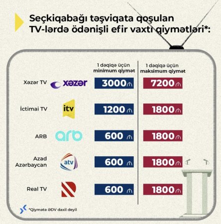 Azərbaycan TV kanallarında ödənişli seçki təşviqatı üçün tariflər açıqlanıb