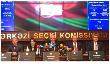 MSK: " İlham Əliyev 92,1% səslə liderdir"