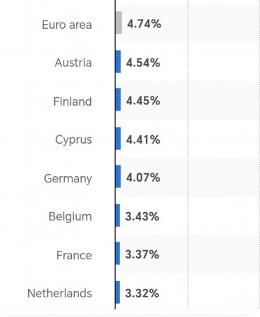 Azərbaycanda istehlak krediti 25% olduğu halda avropada bu rəqəm 7-8 dəfə aşağıdır