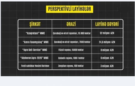 Qarabağda quruculuq işlərini prezidentin ailə şirkətləri həyata keçirir ARAŞDIRMA