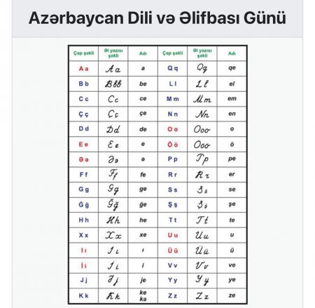   Azərbaycan Əlifbası və Azərbaycan Dili Günü qeyd olunur