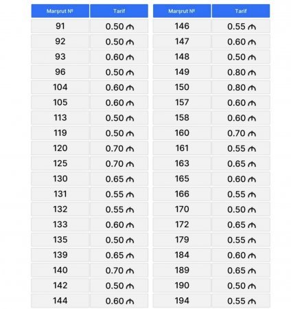 Bakıda bəzi avtobus marşrutlarında gedişhaqqı yeniləndi