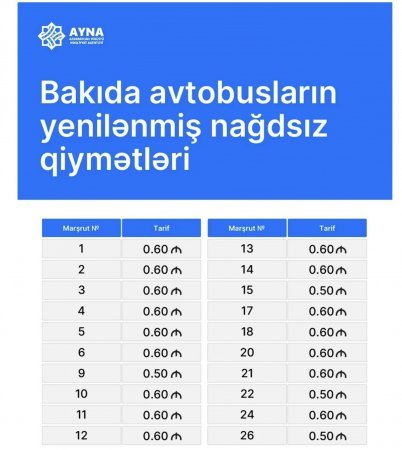 Bakıda bəzi avtobus marşrutlarında gedişhaqqı yeniləndi