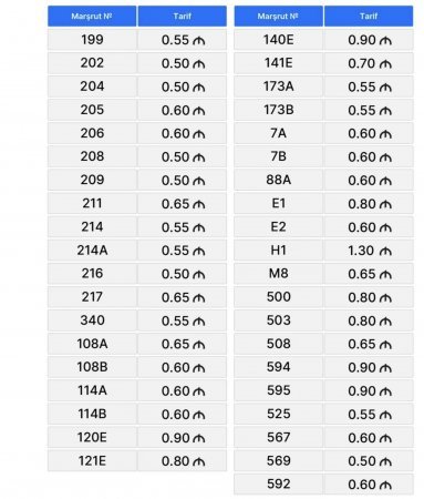 Bakıda bəzi avtobus marşrutlarında gedişhaqqı yeniləndi
